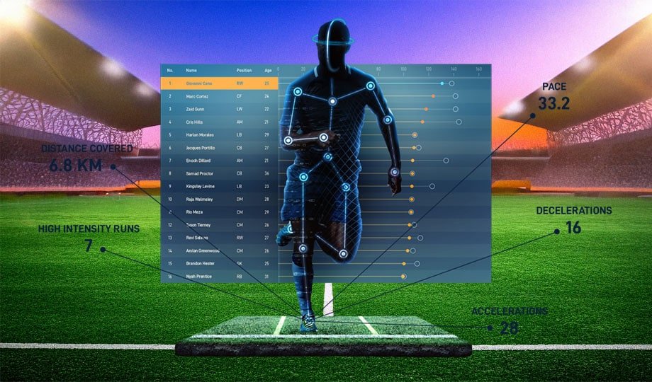 Rossini blog ai Soccer
